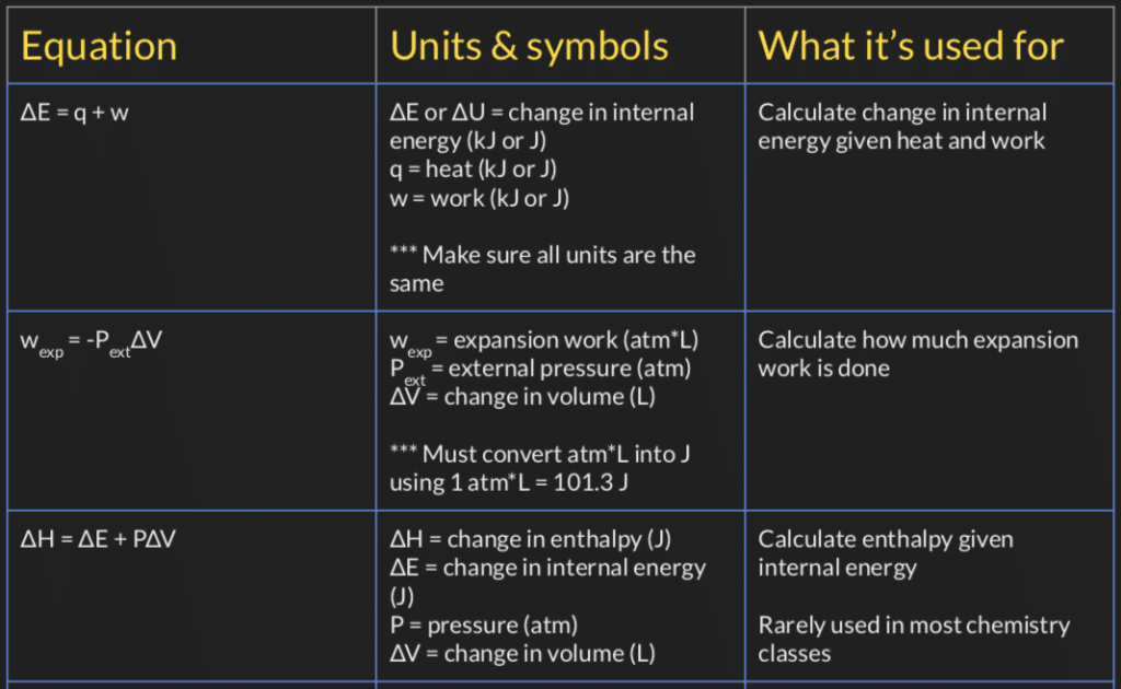 Ultimate Chemistry Reference Sheet Equation Guide Conquer Chemistry